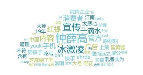 这些品牌，被中消协点名！