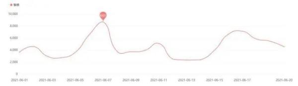 这些品牌，被中消协点名！