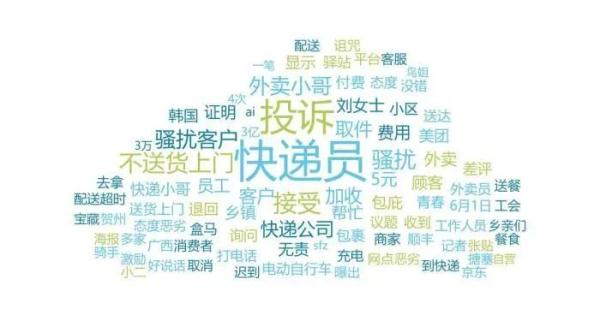 这些品牌，被中消协点名！