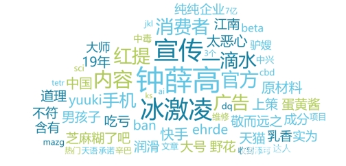 中消协发布“6·18”消费维权舆情分析报告：“高端冷食品”面临品质质疑