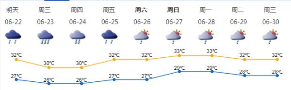 雷雨+8级短时大风！深圳本周雨天模式已待命