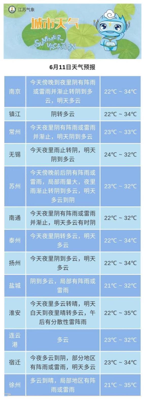 热热热、雨雨雨,最怕的它要来了! 热热热、雨雨雨,最怕的它要来了!