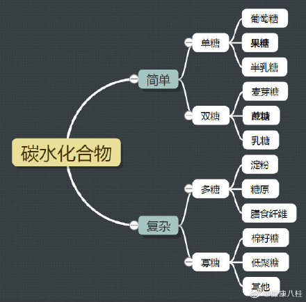 专家提醒0蔗糖雪糕并非无糖!5招降低吃甜风险 专家提醒0蔗糖雪糕并非无糖!5招降低吃甜风险