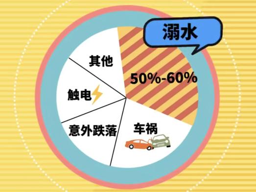 夏天 与死亡一秒之隔