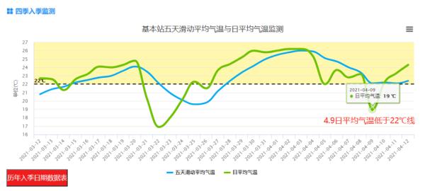 暴雨、冷空气联手来袭！深圳又要降温了吗？