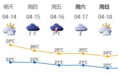 暴雨、冷空气联手来袭！深圳又要降温了吗？