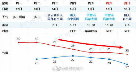 空调雪糕还没叹够？强对流+降温套餐它又来了