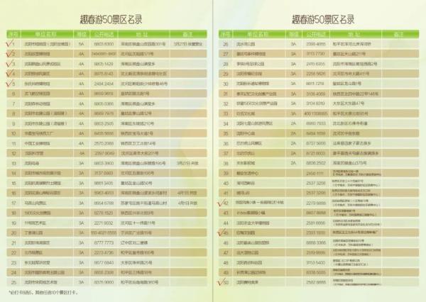 悬赏10万寻找沈阳锦鲤，你旅行，我报销