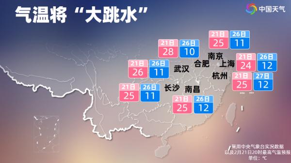 好热啊→真冷呀！