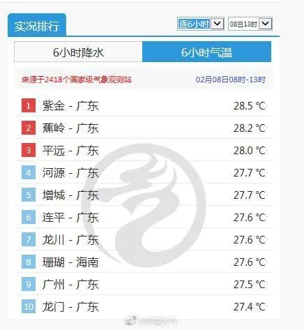 热到开空调？2021年广东第一场大范围降雨即将登场！接下来的天气……