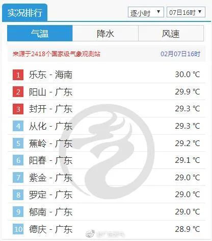 大雨暴雨！2021年广东第一场大范围降雨即将登场