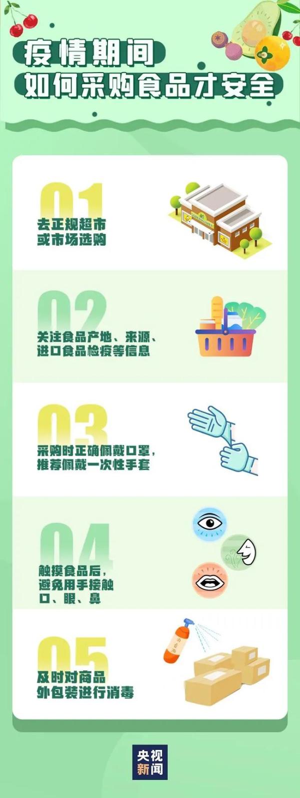 阳性！这次是牛肉！年货安全采购攻略来了