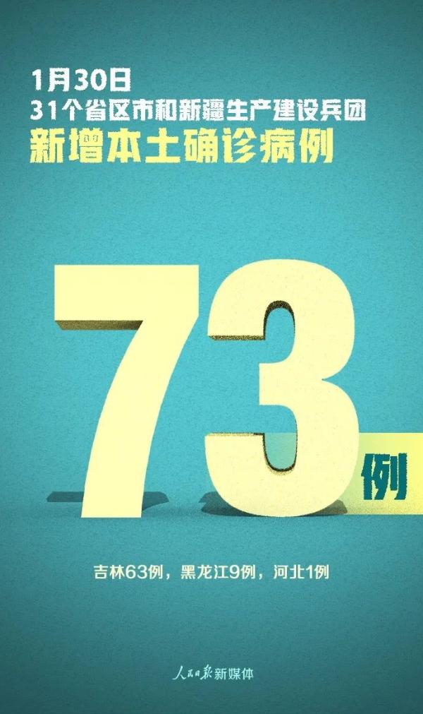 本土病例+73!涉疫奶枣流入9省份超过40区县 本土病例+73!涉疫奶枣流入9省份超过40区县